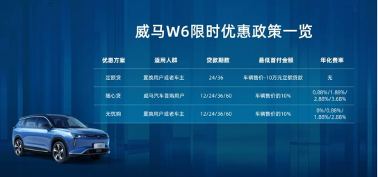 【威马新闻稿】搭载全新OTA版本living mate3.3,威马W6天津车展瞩目登场1292.png