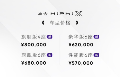 【新闻稿】高合HiPhi X亮相2021广州车展 半年累计交付近3000辆573.png